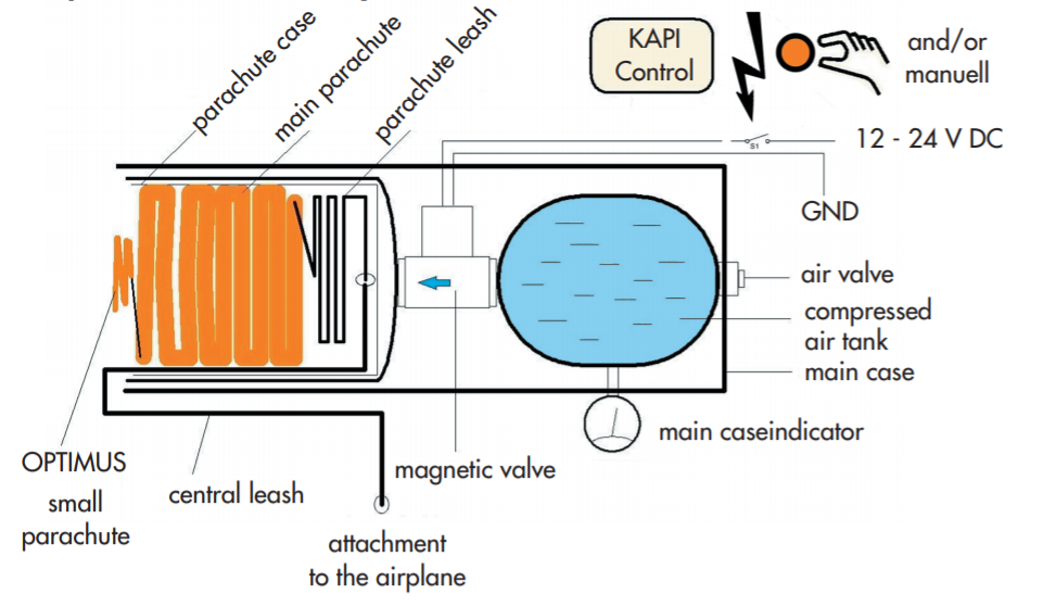 Intelligent Compressed Air Rescue System Intelligent Compressed Air Rescue System